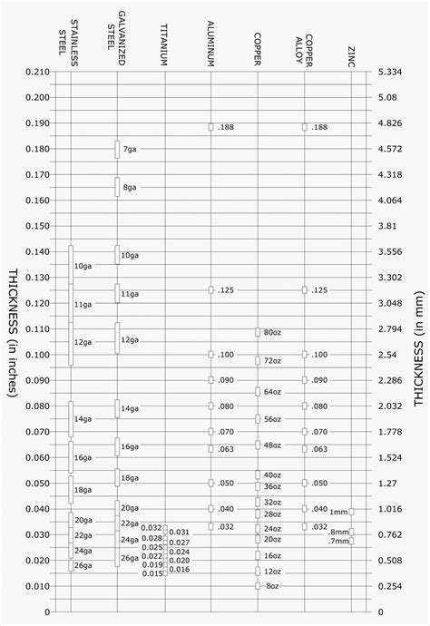 thickness comparison chart